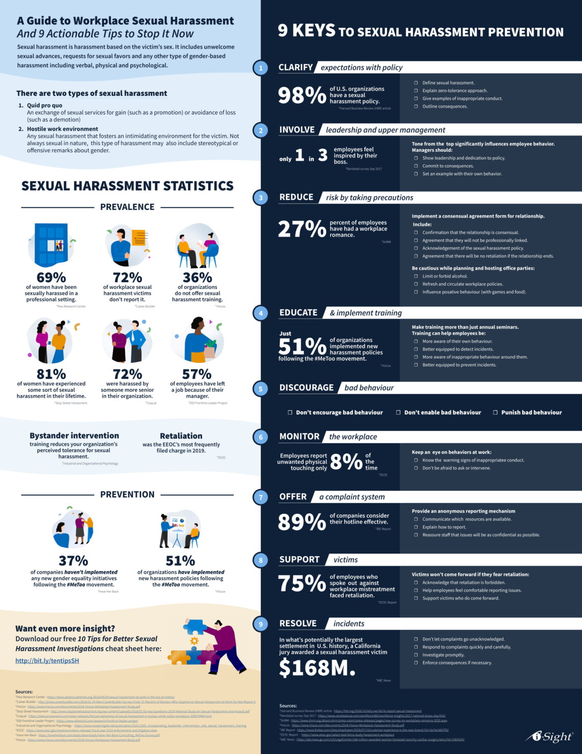 The 2021 Guide To Workplace Sexual Harassment [infographic]